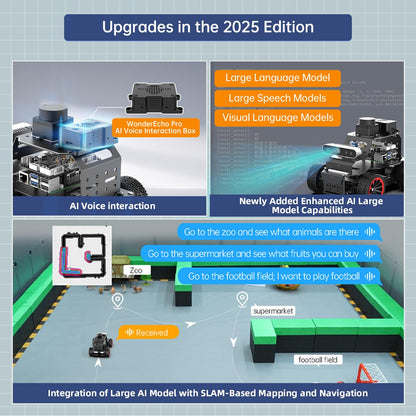 ROS2 Robot Car for RaspberryPi ChatGPT Large AI Model Programmable AI Vision Robot Ackermann Chassis SLAM Mapping Auto Driving Voice Control, Python Robotic for Adult, MentorPi A1 Standard & RPi5 4G