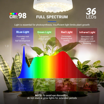 Barrina Orbgrow OG11A2 Clip On Grow Lights for Indoor Plants, Integrated Stepless Dimming & Timing, 4000K 22W(2 x 11W, 200 Watt Equiv), Full Spectrum 2-Gooseneck with E26 Plant Light Bulbs