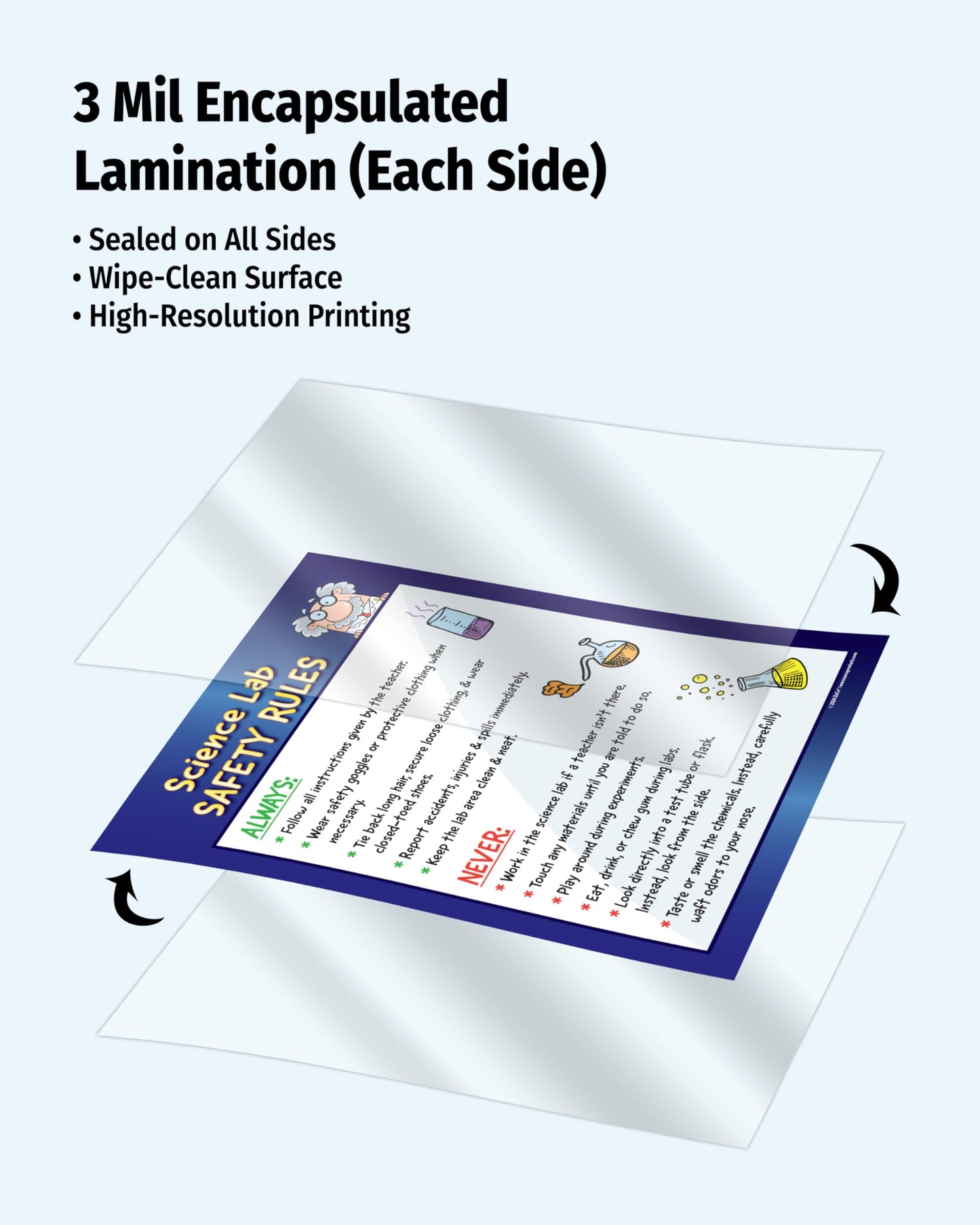 ZOCO - Scientific Method & Lab Safety Rules Posters - Laminated 2-Pack, 17x22, for Middle & High School Science Classrooms