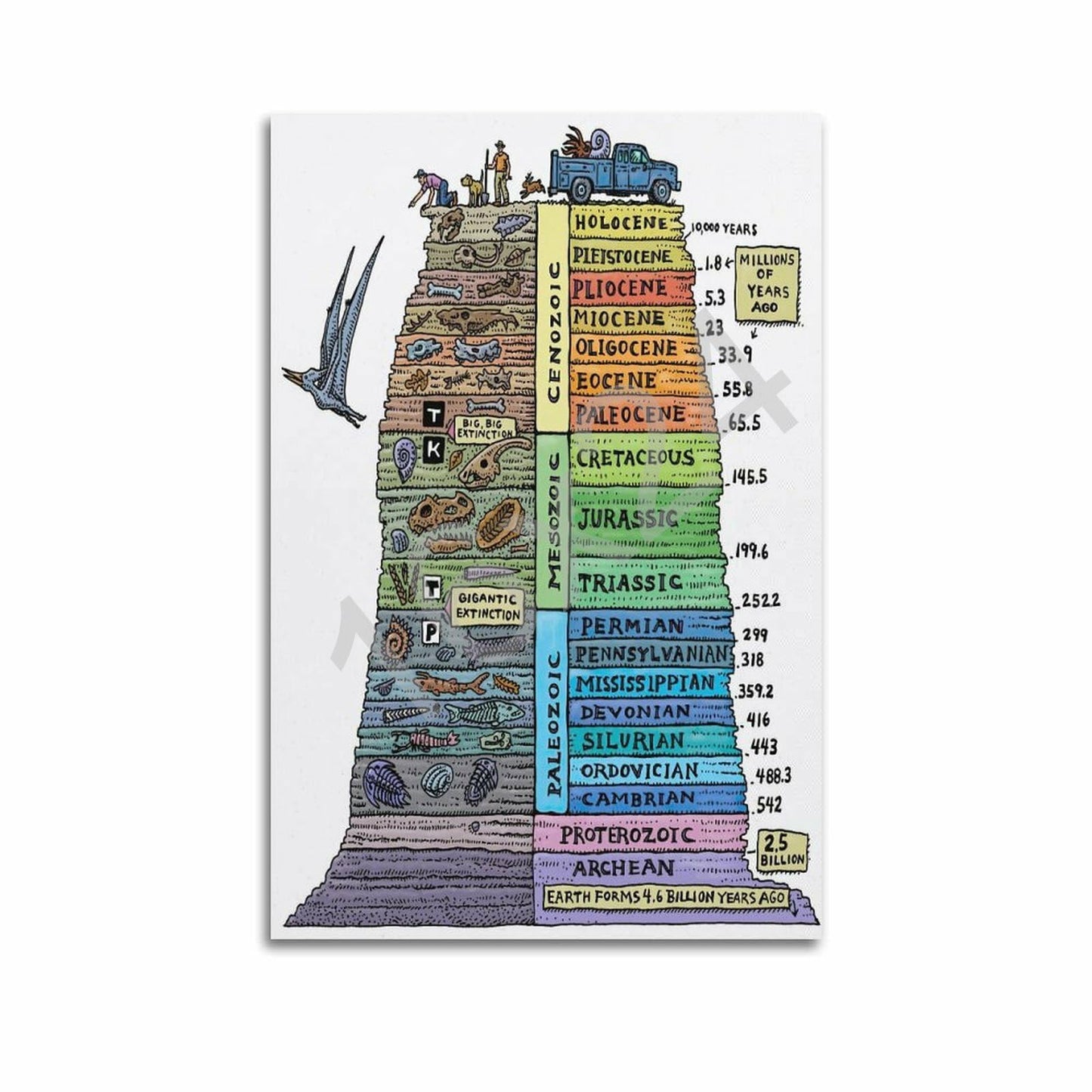 Ouyniei Geological Time Scale Educational Poster, Earth History Timeline Wall Art, Dinosaur Era Chart Poster Wall Art Canvas Aesthetic 16x24inch(40x60cm) Unframe-style