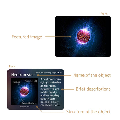 CARDDIA | Astronomical Objects STEM Educational Flashcards (Including Solar System Planets, Minor Planets, Satellites, Galaxies, Clusters, Nebulae...)