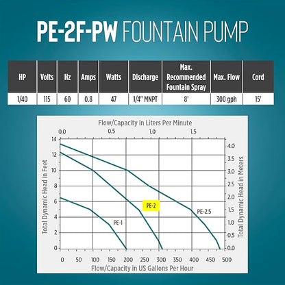 Little Giant PE-2F-PW 115 Volt, 1/40 HP, 300 GPH Submersible Direct Drive Pump for Small Ponds or Fountains with 15-Ft. Cord, Black, 566611