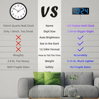 LED Digital Wall Clock with Large Display, Big Digits, Auto-Brightness, 12/24Hr Format, Modern Electric Small Silent Wall Clock for Living Room, Bedroom, Classroom, Farmhouse, Kitchen, Office - Blue