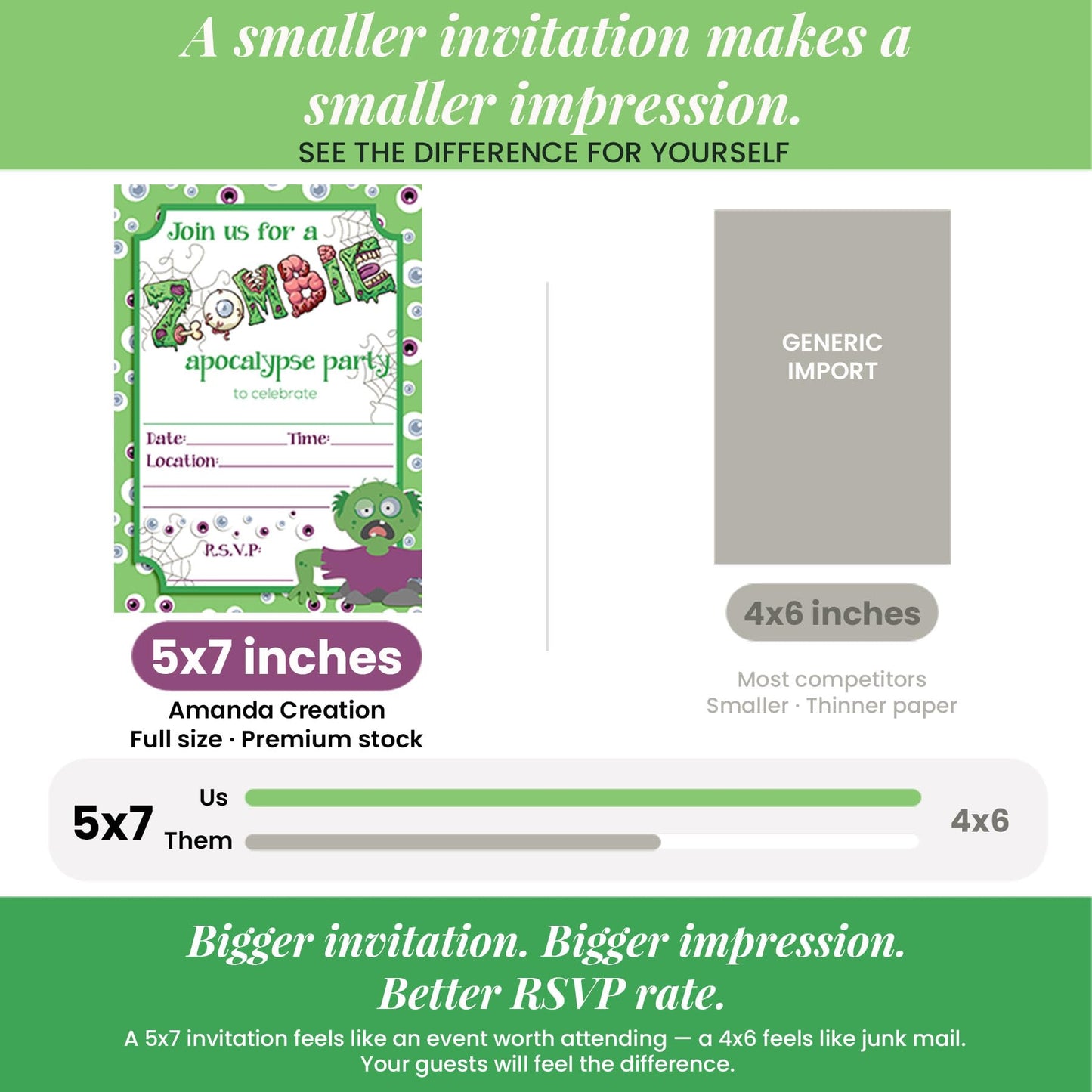 Zombie Apocalypse Halloween Birthday Party Invitations, 20 5x7 Fill In Cards with Twenty White Envelopes by AmandaCreation