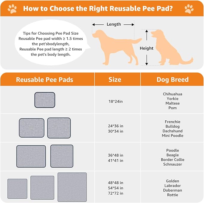 LOOBANI Reusable Pee Pads for Dogs Extra Large,72"x72" Non-Slip Washable Dog Mat 1 Pack, Super Absorbent Whelping Pads, Leak-Proof Dog Playpen Mat for Floor, Bed, Incontinence, Housebreak,Gray