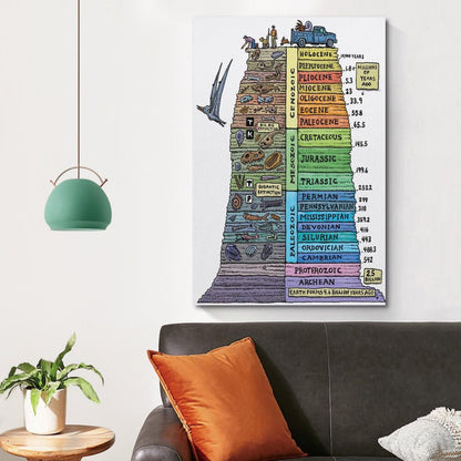 Ouyniei Geological Time Scale Educational Poster, Earth History Timeline Wall Art, Dinosaur Era Chart Poster Wall Art Canvas Aesthetic 16x24inch(40x60cm) Unframe-style