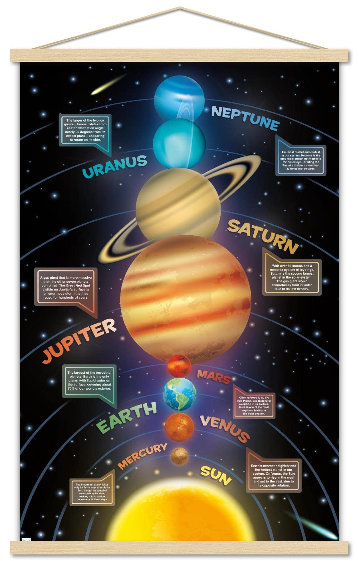 Trends International Solar System 2023 Wall Poster with Magnetic Frame, 34L x 22.4W, Premium Print and Beechwood Hanger Bundle