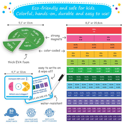 178 PCS Magnetic Fraction Tiles & Fraction Circles with Decimals & Percentages, Fraction Strips, Bars, Fraction Magnets, Fraction Manipulatives Class Set Kit, Fractions for Kids Math - Simply Magic