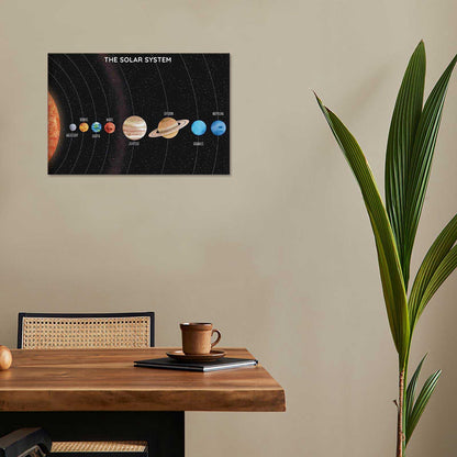 Solar System Educational Planet Poster Universe Infographic Star Life Cycle Astronomy Knowledge Suitable For Living Room Dormitory Bedroom Wall Decoration 16x24in Framed