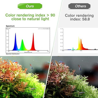 hygger 18W Smart Aquarium Light, Bluetooth LED Light with App Control, Full Spectrum Fish Tank Light with 24/7 Lighting Cycle, 5 Modes, Adjustable Timer, for 12"-18" Freshwater Planted Tank