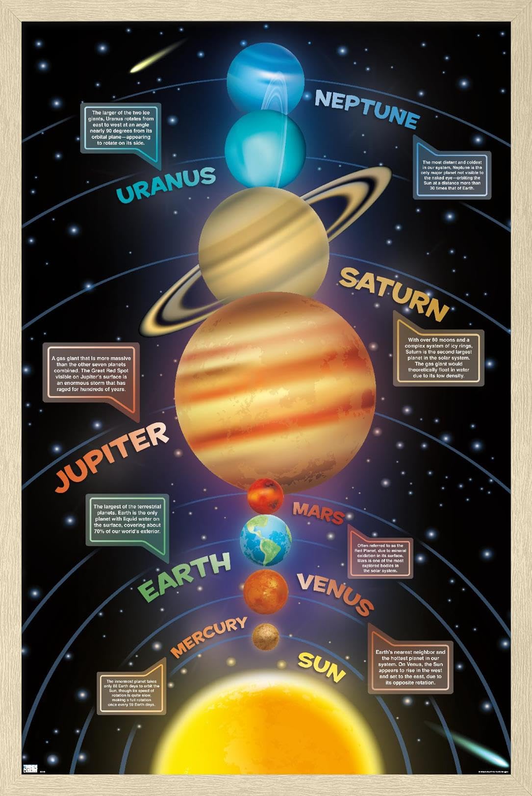 Trends International Solar System 2023 Wall Poster, 34L x 22.4W, Blonde Framed Version