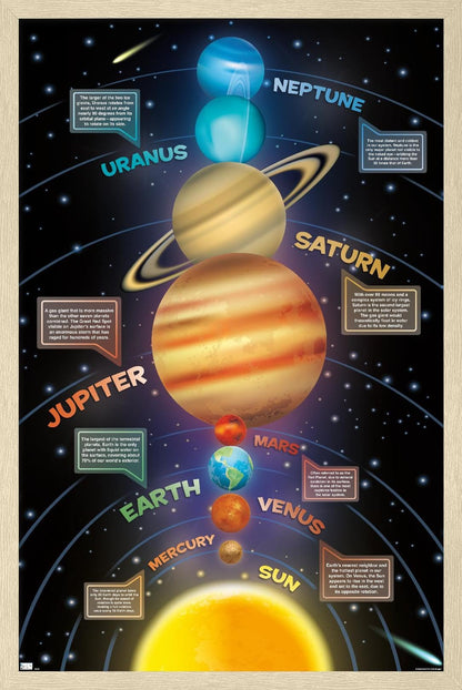 Trends International Solar System 2023 Wall Poster, 34L x 22.4W, Blonde Framed Version