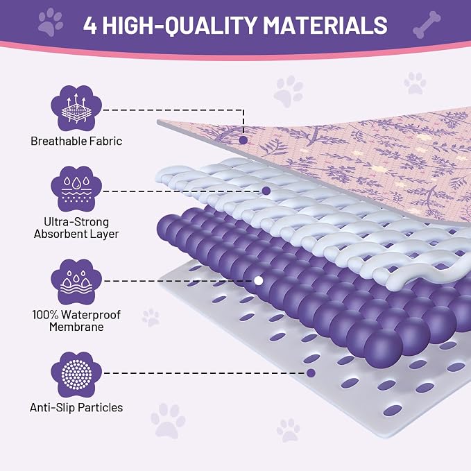 Washable Dog Pee Pads - Absorbent Reusable Puppy Training Pads, Waterproof Leak - Proof & Non - Slip for Crate Whelping Potty Training 48x48 (Pack of 2)