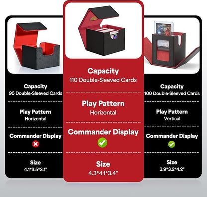 ZLCA MTG Commander Deck Box, Card Deck Box for Trading Card, Holds 110+ Double Sleeved Cards Fits for TCG CCG Magic Cards with 2 Dividers (Black & Red)