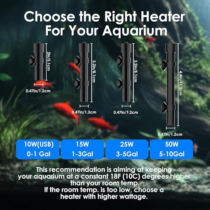 Mini Aquarium Heater 25W Super Small Fish Tank Heater with Digital Display Thermostat, Alumina Ceramic Betta Tank Heater Turtle Heater for 3-5 Gallon Tanks