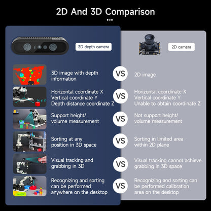 Yahboom Jetson Orin NX 8GB Super 117Tops Robotic Arm 3D Depth Camera Visual Voice Interaction AI Python Program ROS Robot with Display (with OrinNX 8GB Super)