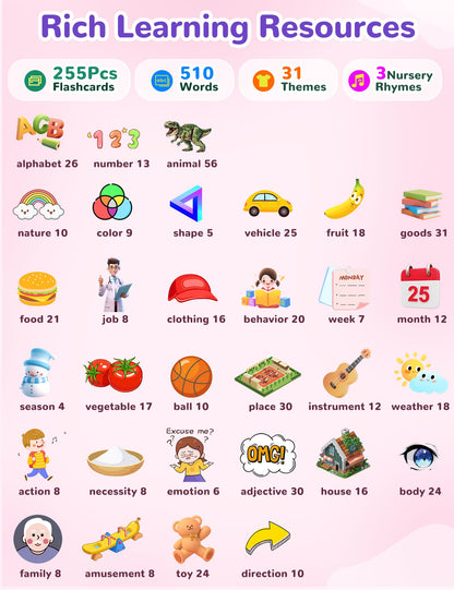 Spanish & English Talking Flash Cards for Toddlers, 510 Sight Words Bilingual Pink Educational Toys for Girls, Autism Sensory Speech Therapy Toys, Española Pocket Vocabulary Learning for Kids