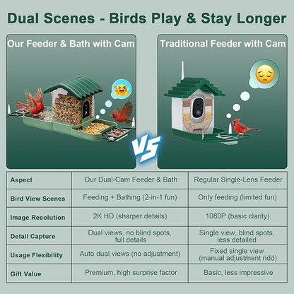 Bird Feeder with Camera for Outdoors, 2-in-1 Dual Camera Smart Combo - Separate Cameras Capture Feeding & Bathing Zones, Solar Powered 2K HD Live View, AI Recognition, Waterproof Backyard Gift