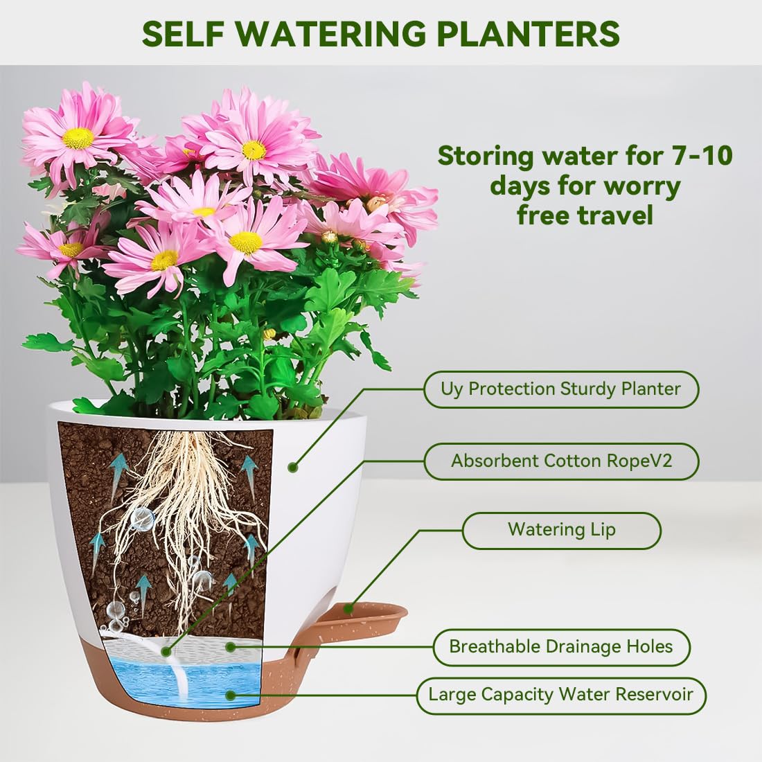Nuotuv 8/9/10 Inch Large Self Watering Pots, Plastic Flower Pots with Multi Mesh Drainage Holes and Water Level Indicator & Deep Reservoir for Indoor Outdoor Garden Plants and Flowers (White)