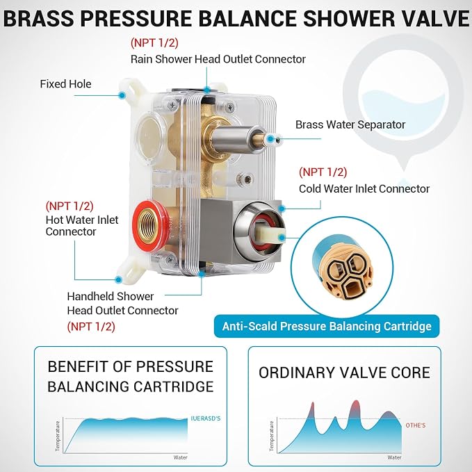 10" Square Rain Shower Faucet Set, Wall Mount, Brush Nickel | 304 SS, air tech boosts pressure 50%, dual spray, anti-fingerprint