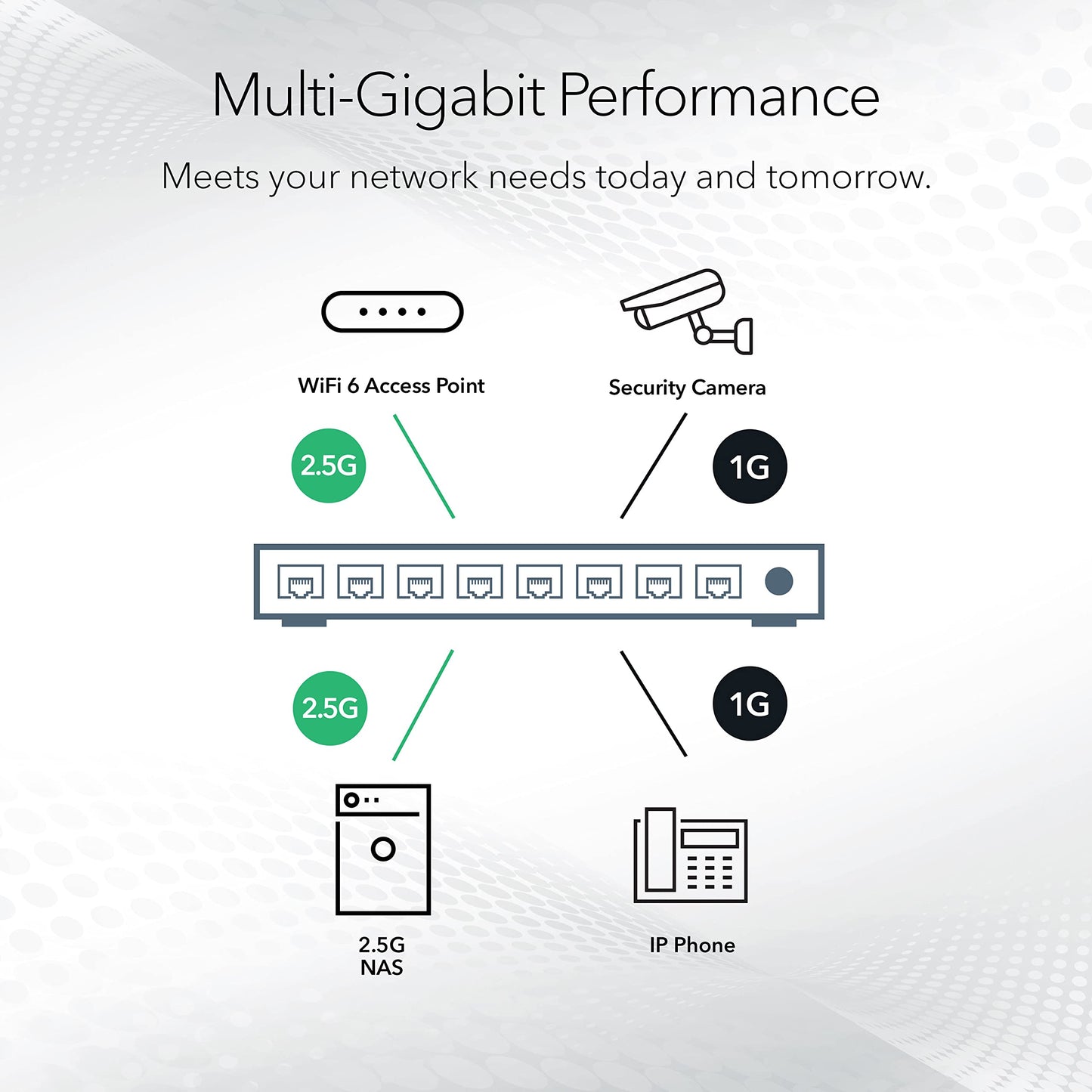 NETGEAR 8 Port PoE Gigabit Ethernet Easy Smart Managed Essentials Switch (GS308EPP) - with 8 x PoE+ @ 123W, Desktop or Wall Mount