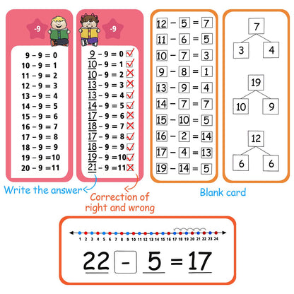 Anemeeoke 60Pack Multi Math Flash Cards, Addition Subtraction Multiplication Division Flashcard, with 2 Dry Erase Markers, 4 Rings, Educational Times Table Flashcards for Classroom Home