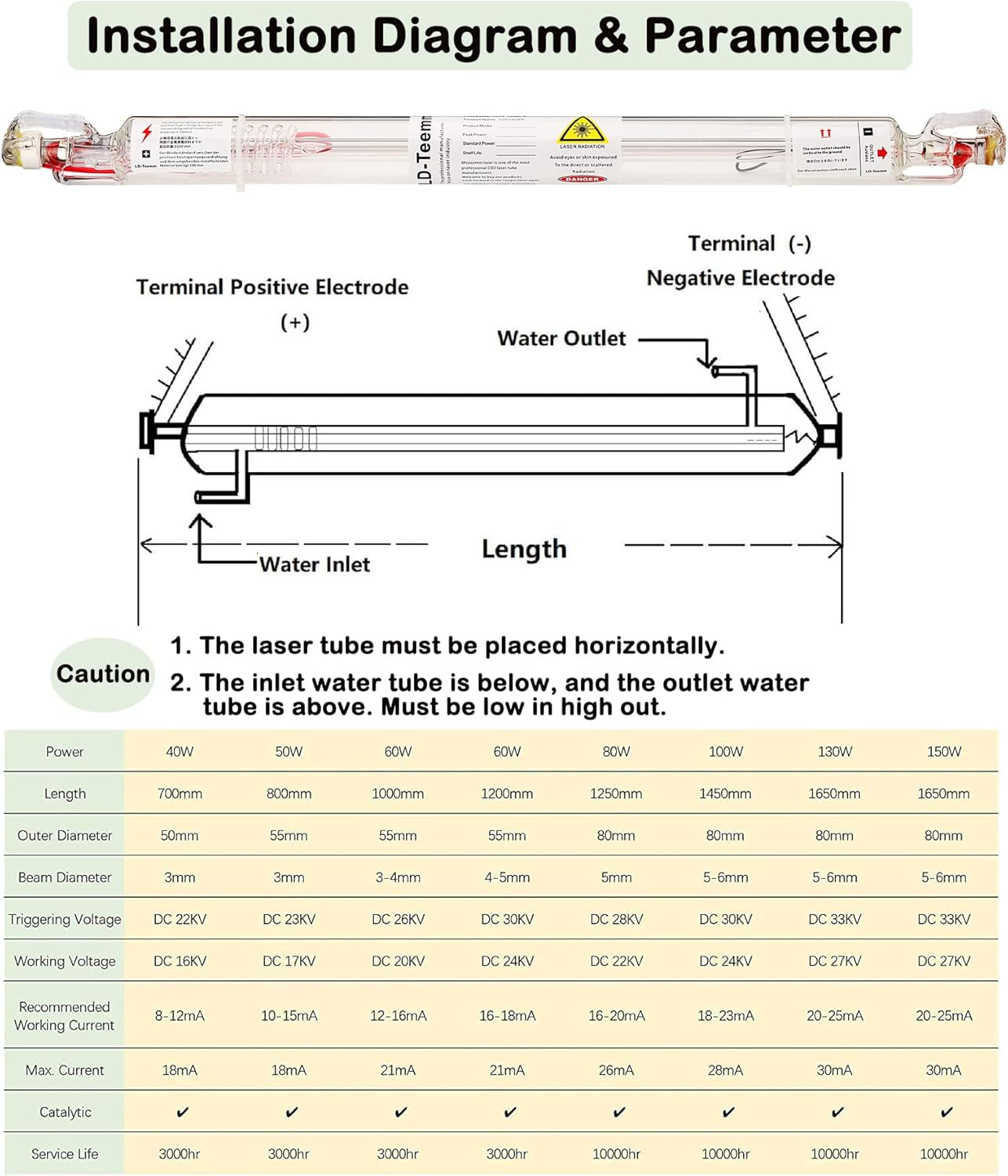 LD-Teemm CO2 Laser Tube, 10W CO2 Laser Tube with Coating 10 watt Length 380mm Dia. 50mm, Wire Pre-Connected for CO2 Laser Cutter Laser Engraving Cutting Machine