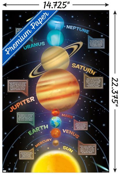 Trends International Solar System 2023 Wall Poster, 22.4L x 14.7W, Premium Unframed Version