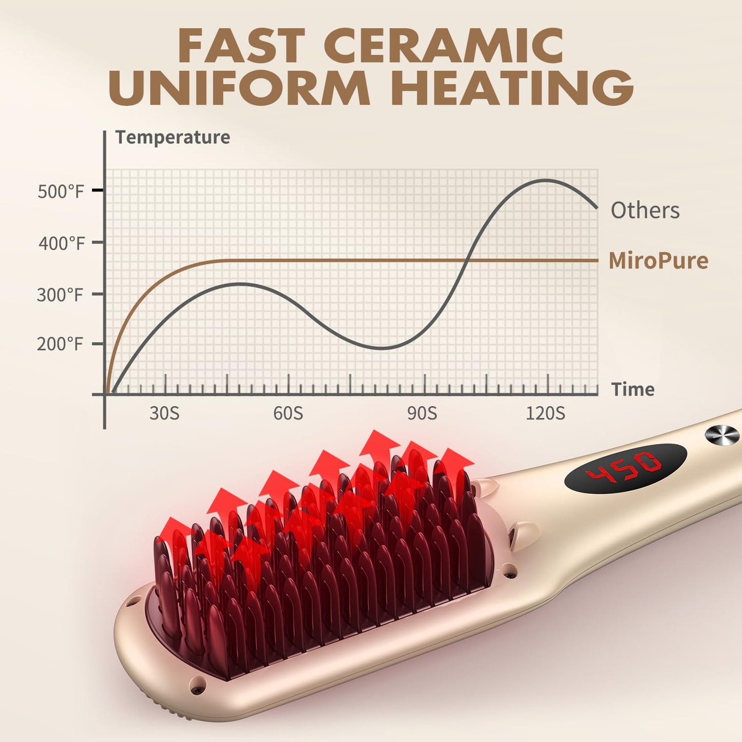 Enhanced Ceramic Hair Straightener Brush by MiroPure, 2-in-1 Ionic Straightening Brush with Anti-Scald Feature, Auto Temperature Lock & Auto-Off Function (Black)