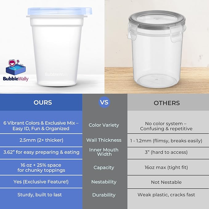 BubbleWally JoyPlus Overnight Oats Containers with Lids Plastic (Blue) - Meal Prep Containers Reusable for Food Storage – 16oz Jars for Breakfast, Snacks, and Lunch