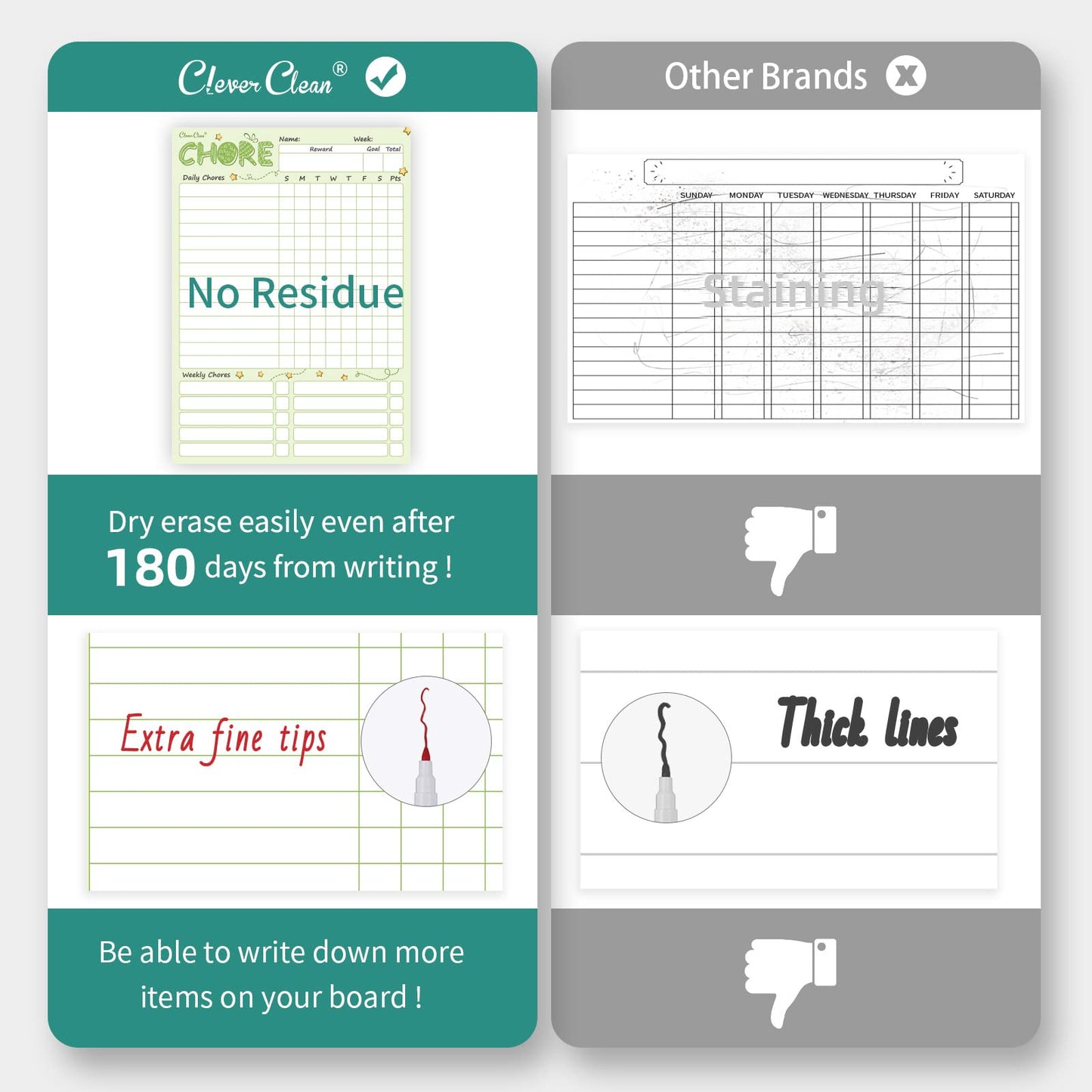 Magnetic Dry Erase Chore Chart - 8.5"x12" Behavior Responsibility Chore Board for Kids, Teenagers - 6 Extra Fine Point Markers Included - Shipped Flat 2 Pcs