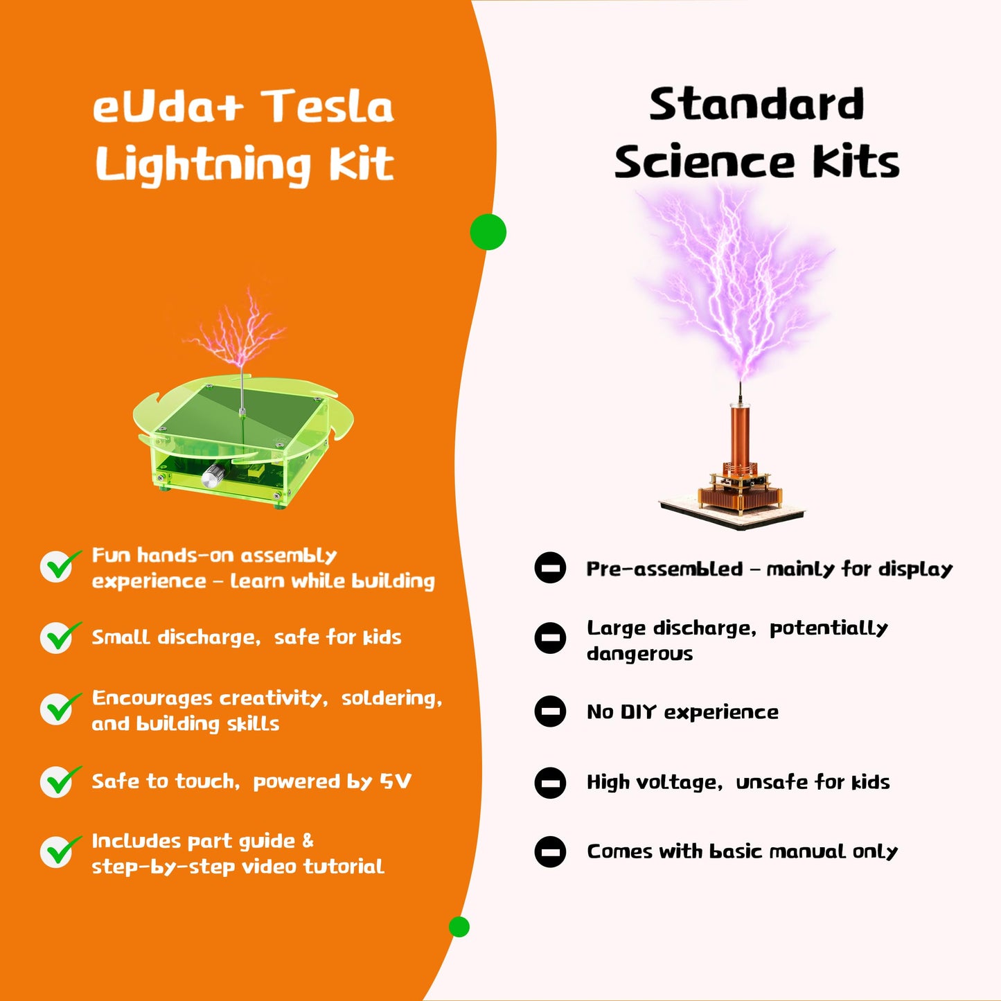 eUda+ STEM Tesla Lightning Kit for Kids&Adults Science Kits for Kids Age 12-14 Build Your Tesla Coil Kit Stem Kits for Kids Age 14-16 Soldering Practice Kit for Beginners 12+ (Soldering Version, RFG)