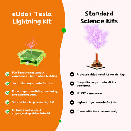 eUda+ STEM Tesla Lightning Kit for Kids&Adults Toys for 12 Year Old Boys Build Your Tesla Coil Kit Stem Kits for Kids Age 14-16 Girls Soldering Practice Kit for Beginners 12+ (Soldering Version, BTG)
