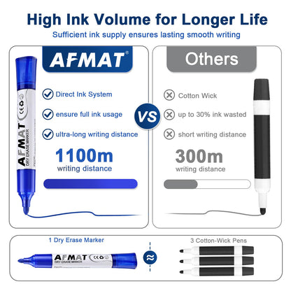 AFMAT Dry Erase Markers, Liquid Bullet Tip Whiteboard Markers with Visible Ink Window, Low Odor & Non-Toxic, 3X Large Capacity, No Residue for White Board, Classroom, Office, Home, Bright Blue,12 Pack