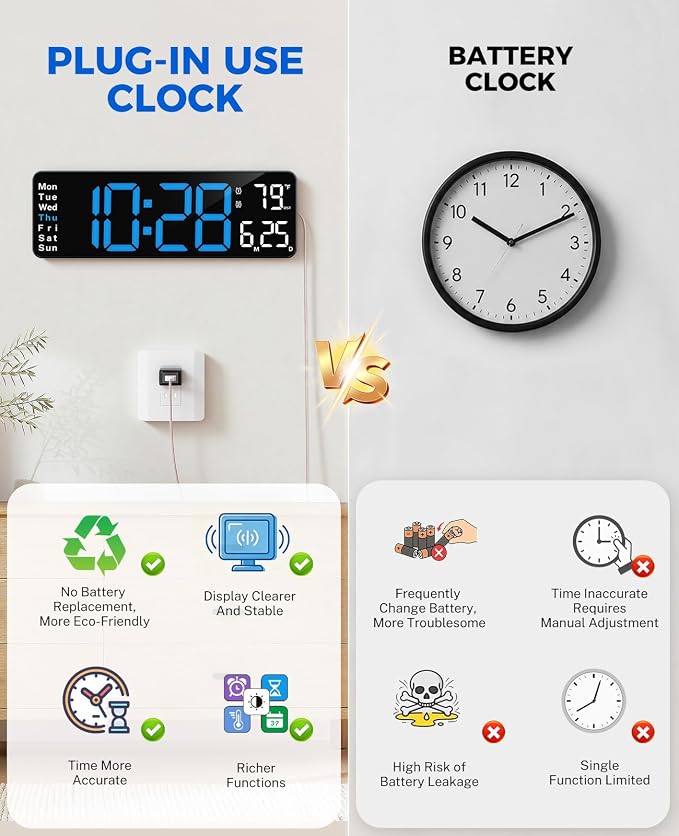 Digital Clock Large Display, 13" Large Wall Clock for Classroom | Big Led Wall Clocks with Remote Control,Date,Week,Alarm,Temp&DST for Bedroom,Living Room,Gym,Office,Garage