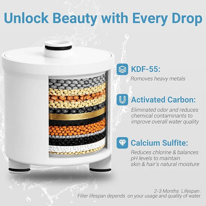 Filtered Shower Head for Hard Water – Removes Chlorine & Heavy Metals,6 Mode Settings High Pressure Shower Head Filter for Healthier Hair & Skin, Easy install,Water Softener Showerhead