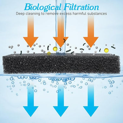 4 Pack Filter Sponge, Aquarium Sponge Aquarium Bio Sponges Filter for Fish Tank Filters Sumps Ponds Hydroponics 5.12" x 4.72" x 0.78"