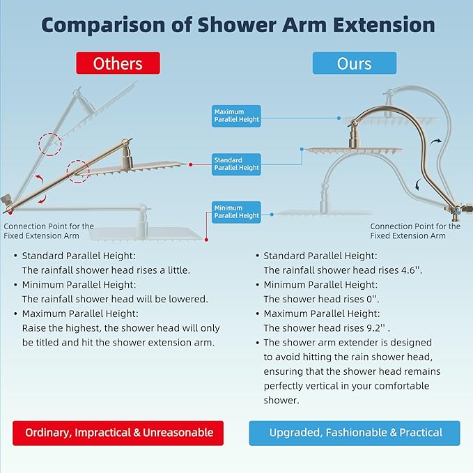Hibbent All Metal CUPC Certified Shower Head, 10'' High Pressure Rainfall Shower Head, Handheld Showerhead Combo, 12'' Adjustable Extension Arm, 10 Sprays, 71'' Hose, Showerhead Holder, Brushed Nickel