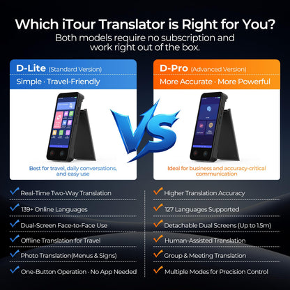 iTour Detachable Language Translator Device, Upgraded Instant Voice Translator, Real Time Dual Screen AI Translator with 139 Languages, Online & Offline & Photo & Group Chat & Text Translation