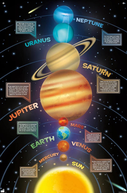 Trends International Solar System 2023 Wall Poster, 22.375" x 34", Premium Poster & Push Pin Bundle