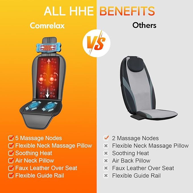 Shiatsu Back Massager with Heat, Massage Chair Pad for Full Back, Chair Massager with Neck Support Suitable for Office/Home,Gift for Father/Mother/Christmas