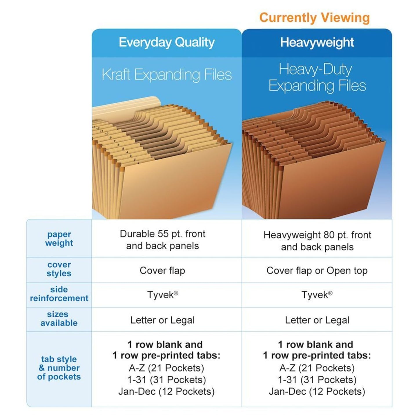 Globe-Weis Pendaflex Heavy Duty Expanding File, File Organizer for School, Home and Office, Durable 21-Pocket File, Open Top, 21 Pockets, A-Z, 1/3 Cut Tabs, Letter Size, Brown (R217AHD)