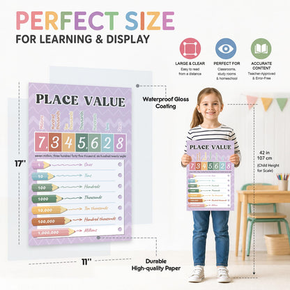 12 PCS Math Educational Posters Set (11x17", Laminated) -Math Symbol Classroom Learning Charts for Homeschool, Bulletin Board Wall Decor, Multiplication,Place Value,PEMDAS Charts& More