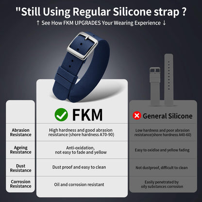 ULLCHRO Watch Strap FKM Rubber Watch Strap 20mm Waterproof Silicone Replacement Band 22mm, Soft Rubber for Man Watch Band (20mm, Navy Blue)