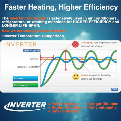 Aquarium Heater 200W, Submersible Fish Tank Heater with LED Digital Display, Auto Power-Off When Leaving Water & High Temp Protection, for Fresh and Salt Water Tanks 20-40 Gal