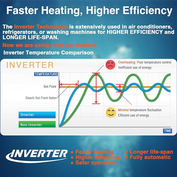 Aquarium Heater 25W, Submersible Fish Tank Heater with LED Digital Display, Auto Power-Off When Leaving Water & High Temp Protection, for Fresh and Salt Water Tanks 3-5 Gal