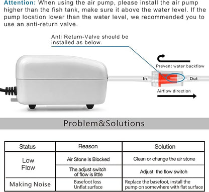 PULACO Ultra Quiet Mini Aquarium Fish Tank Air Pump for 1-20 Gallon Fish Bowl with Air Tube Air Bubbler Stone Check Valve