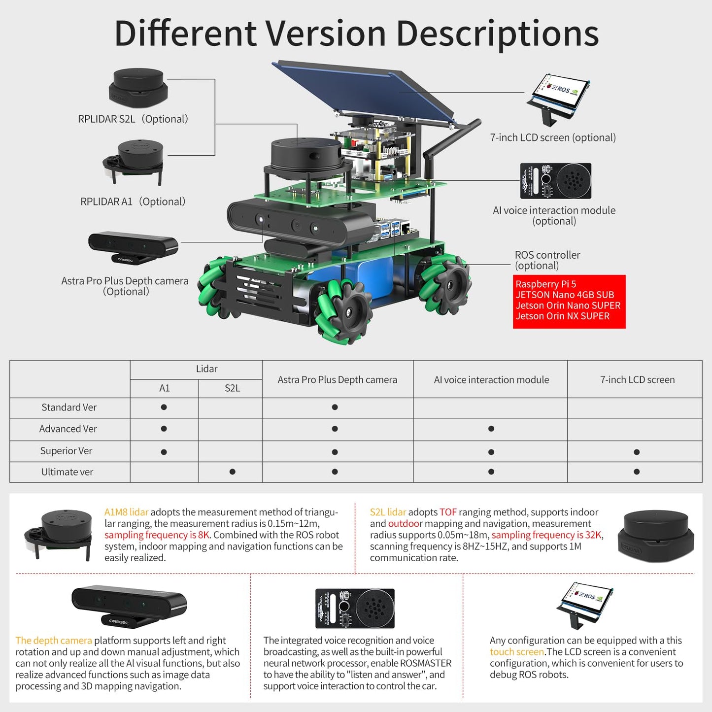 Yahboom ROS2 Robotic Kit for Jetson Nano 4GB Electronic Programming Learning Program AI Voice Interactive Control, 7inch Touchscreen Mecanum Wheel Chassis