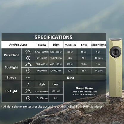 OLIGHT ArkPro Ultra EDC Flat Flashlight, Rechargeable Portable Flash Light, 1700 Lumens with White LED, UV and Green Beam for Working, Emergency, Camping, Everyday Carry (Olive Green CW)