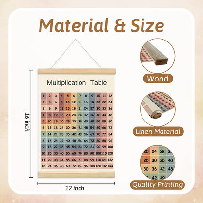 Lacama Multiplication Chart Poster for Kids,Educational Table Banner Poster Hanger Frame for Classroom,Math Multiplication for Homeschool Kids's Room Classroom Playroom